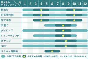 屋久島のアクティビティシーズンカレンダー